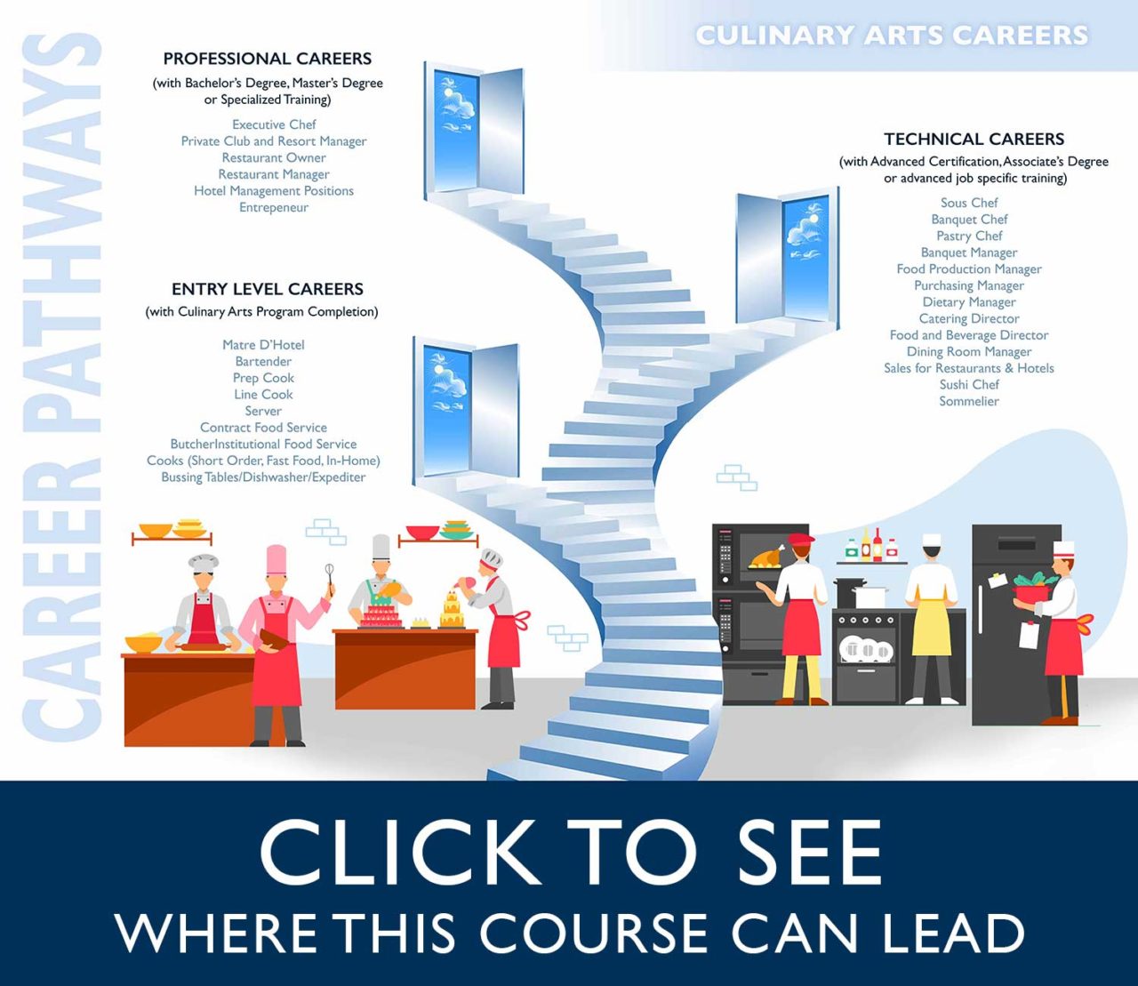 Culinary Arts | Region 10 Technical High School